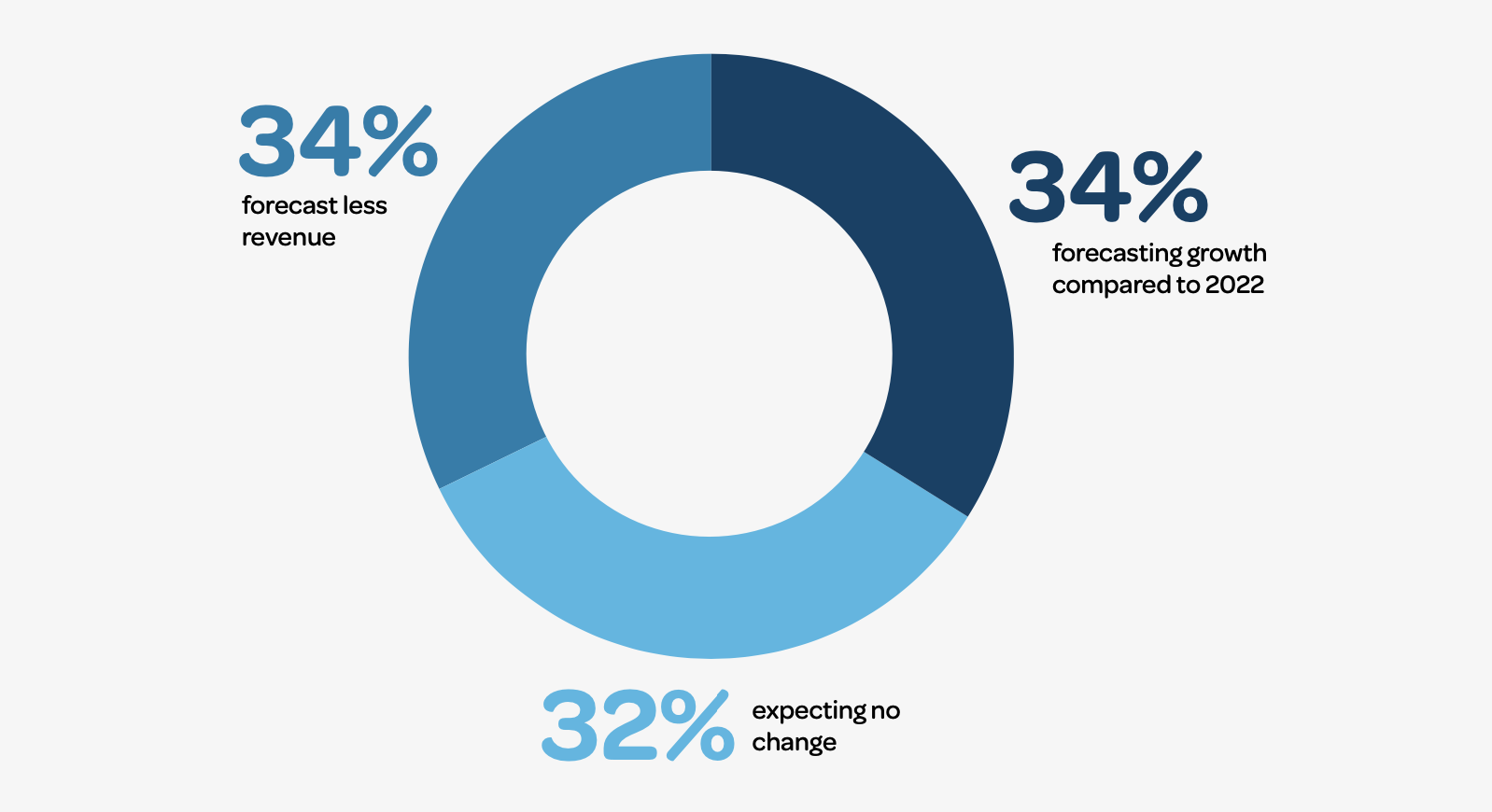 Beyond The Booking Uk Hospitality Industry Report 2023 